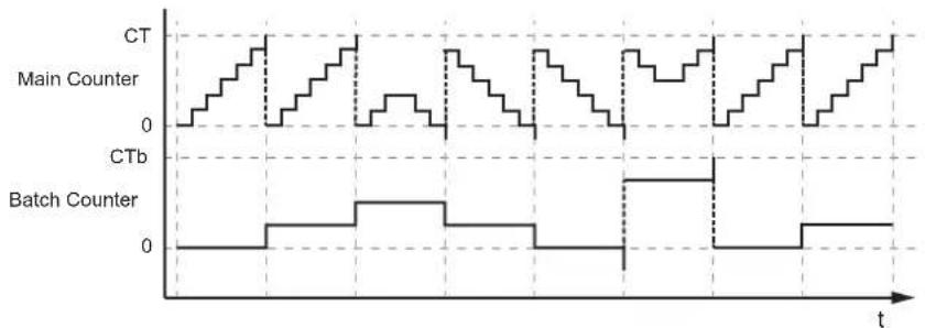 IFM AL4022 - Behaviour: - 1
