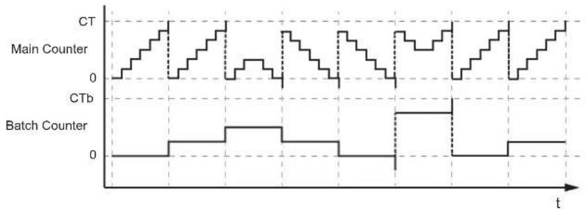 IFM AL4022 - Behaviour: - 1