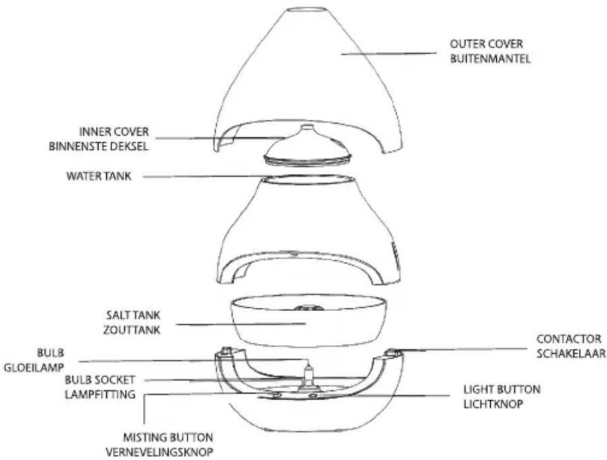 OUTER COVER BUITENMANTEL INNER COVER BINNENSTE DEKSEL WATER TANK SALT TANK ZOUTTANK BULB GLOEILAMP BULB SOCKET LAMPFITTING MISTING BUTTON VERNEVELINGSKNOP CONTACTOR SCHAKELAAR LIGHT BUTTON LICHTKNOP