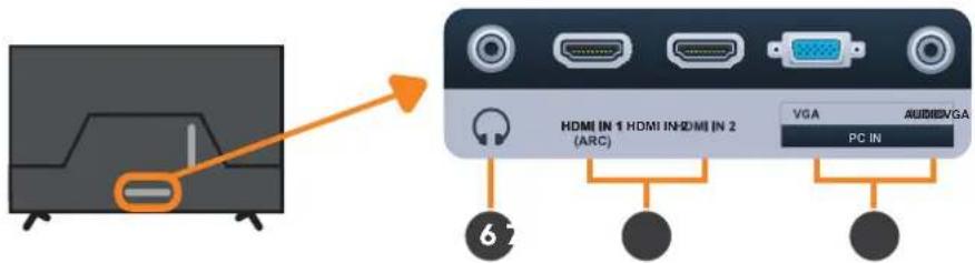 HDMI IN 1 HDMI IN HDMI IN 2 (ARC) VGA AUDIO/VGA PC IN 6