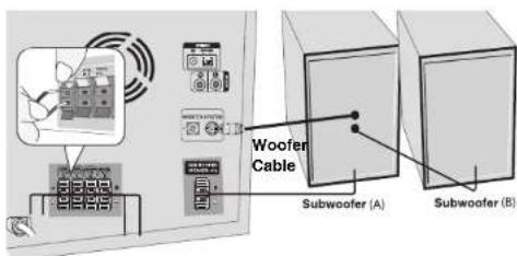 Woofer Cable Subwoofer (A) Subwoofer (B)