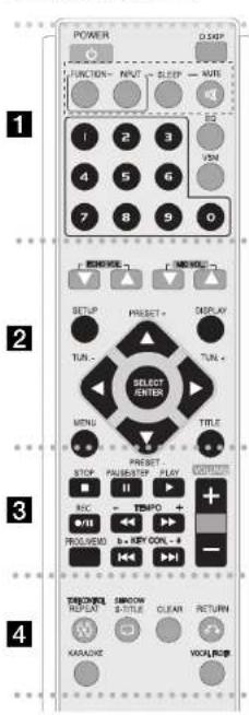 POWER D:MP FUNCTION NPUT SLEEP MUTE 1 2 3 4 5 6 7 8 9 0 1 2 3 4 5 6 7 8 9 10 20 VOUT RESET PRESET + DISPLAY TUN + TUN + TITLE STOP PAUSE/STOP PLAY HII REC - TSMPO + PRELVED + KEY CONL - 1000VOUT REPEAK S-TITLE CLEAR RETURN KARADOC VOCOLING