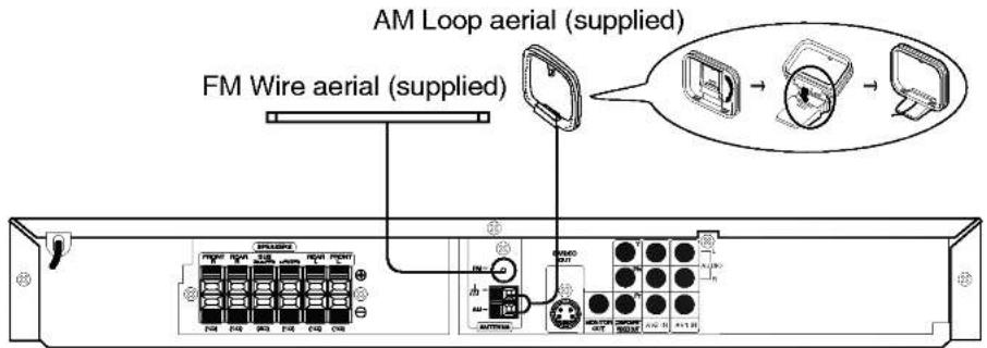 AM Loop aerial (supplied) FM Wire aerial (supplied)