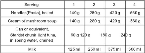 LG MS4296OWS - POPULAR MENU / SENSOR COOK - 7