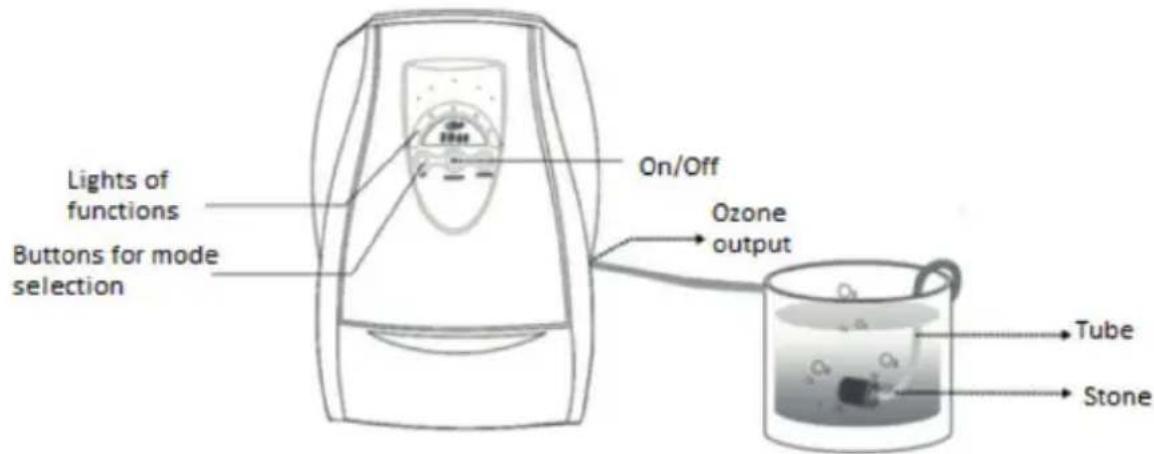 Lights of functions Buttons for mode selection On/Off Ozone output Tube Stone