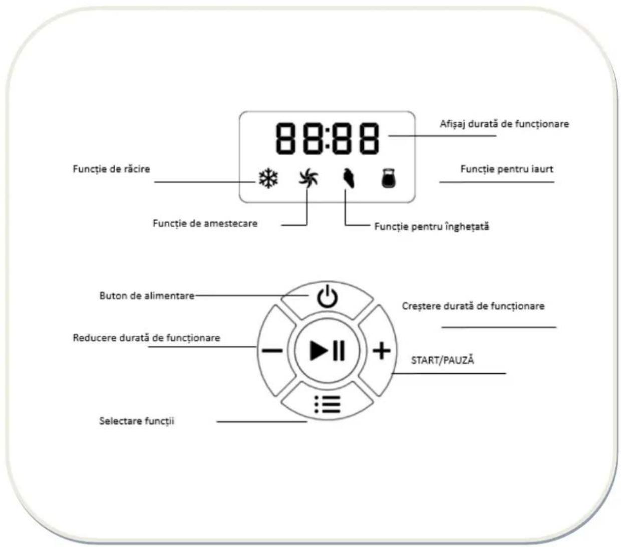 88:88 Afişaj durată de funcționare Functie de răcire Functie de amestecare Functie pentru înghețată Buton de alimentare Reducere durată de funcționare Selectare funcții Creștere durată de funcționare START/PAUZĂ