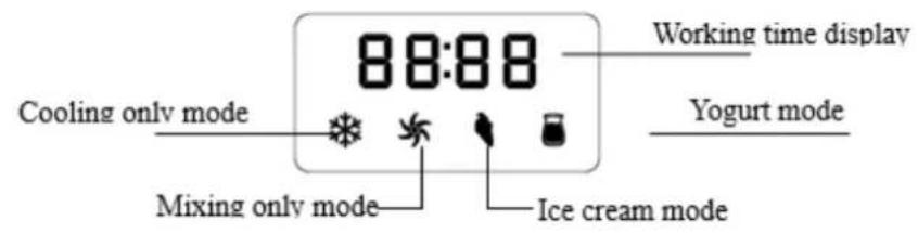 88:88 Working time display Cooling only mode Yogurt mode Mixing only mode Ice cream mode
