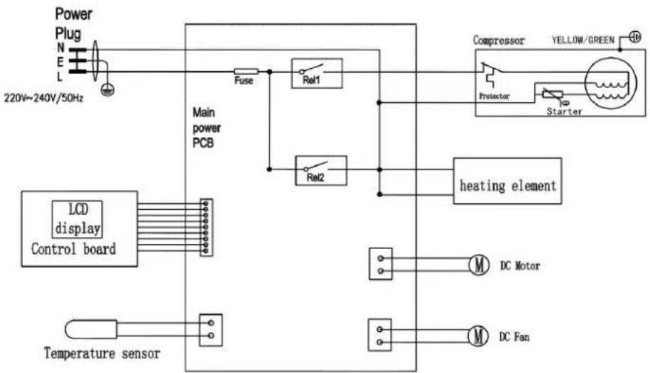 Heinner HICM-150WHYG - Compressor self-protection function - 1