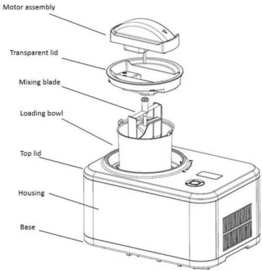 Motor assembly Transparent lid Mixing blade Loading bowl Top lid Housing Base