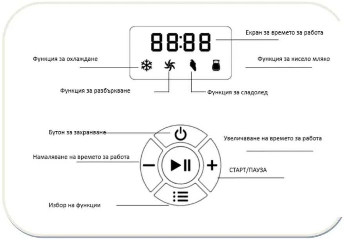 Екран за времето за работа 88:88 Функция за охлаждане Функция за разбъркване Функция за сладолед Функция за кисело мляко Бутон за захранване Намаляване на времето за работа Избор на функции Увеличаване на времето за работа СТАРТ/ПАУЗА