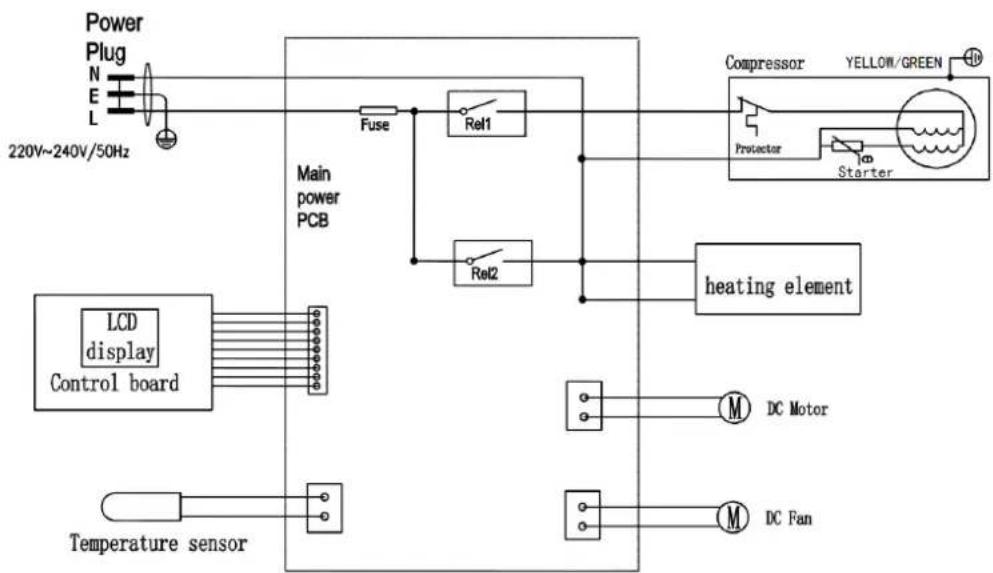 Heinner HICM-150WHYG - ЕЛЕКТРИЧЕСКА СХЕМА - 1