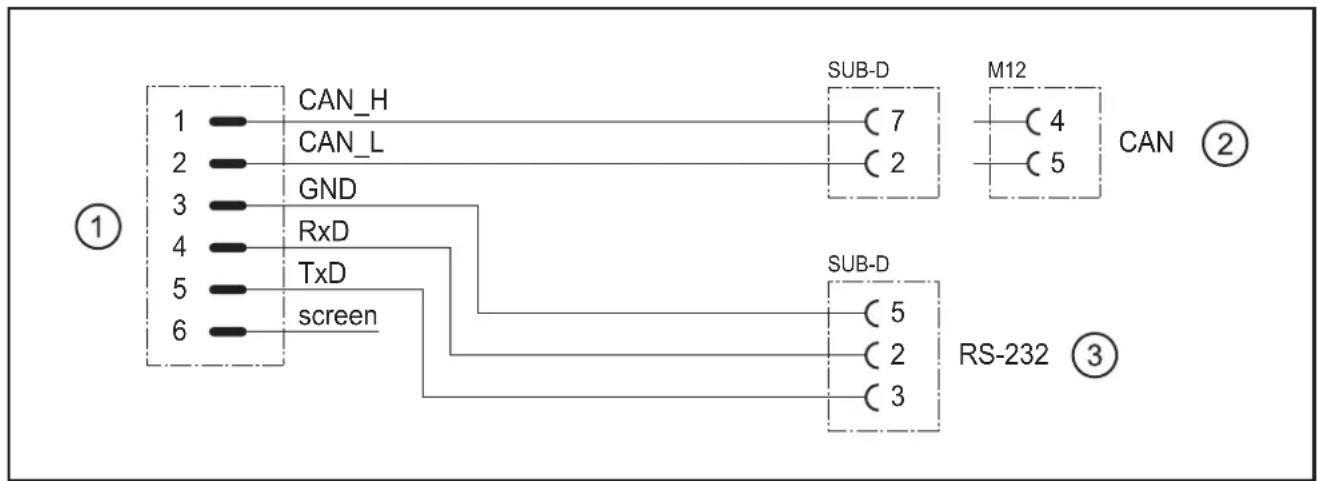 IFM EC2113 - Wiring of an adapter cable - 1