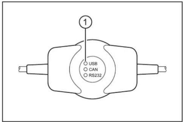 1 USB CAN RS232