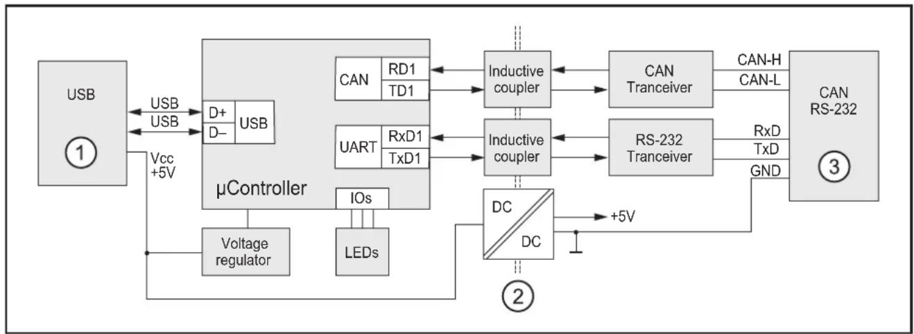IFM EC2113 - Block diagram - 1