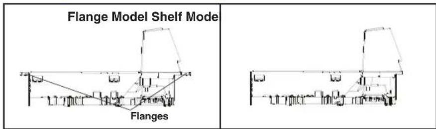 Flange Model Shelf Mode Flanges