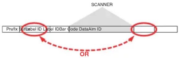 Elgin Self Checkout - Label ID Control (continued) - 1