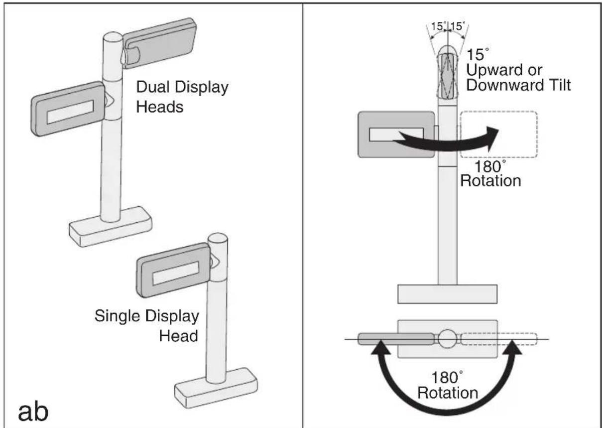 Dual Display Heads Single Display Head ab 15° 15° 15° Upward or Downward Tilt 180° Rotation 180° Rotation