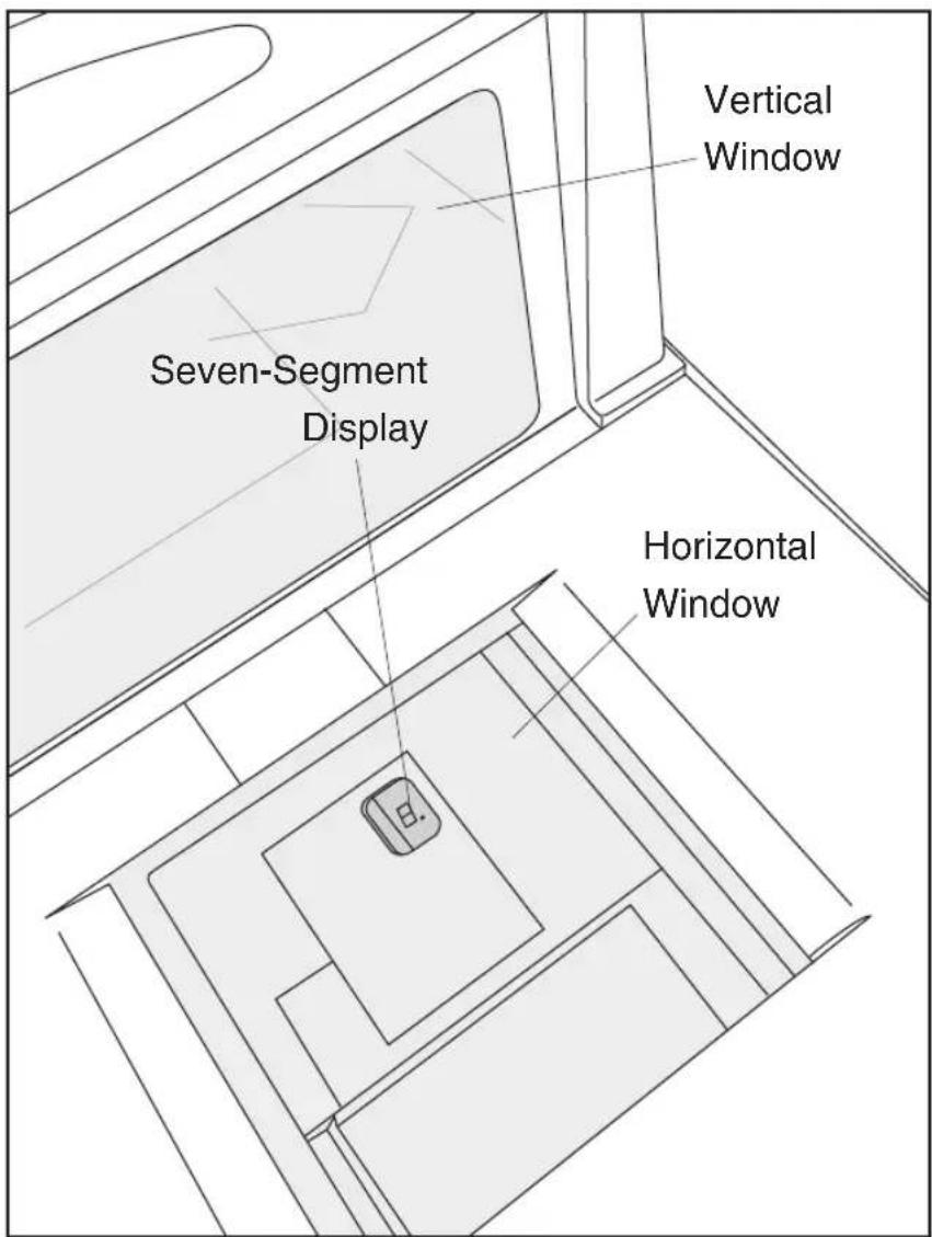 Vertical Window Seven-Segment Display Horizontal Window