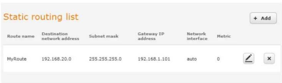 Static routing list Route name Destination network address Subnet mask Gateway IP address Network interface Metric MyRoute 192.168.20.0 255.255.255.0 192.168.1.101 auto 0