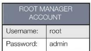 ROOT MANAGER ACCOUNT Username: root Password: admin