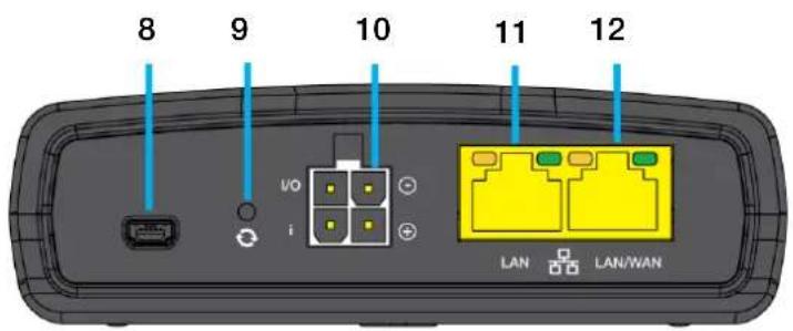 8 9 10 11 12 I/O i LAN LAN/WAN