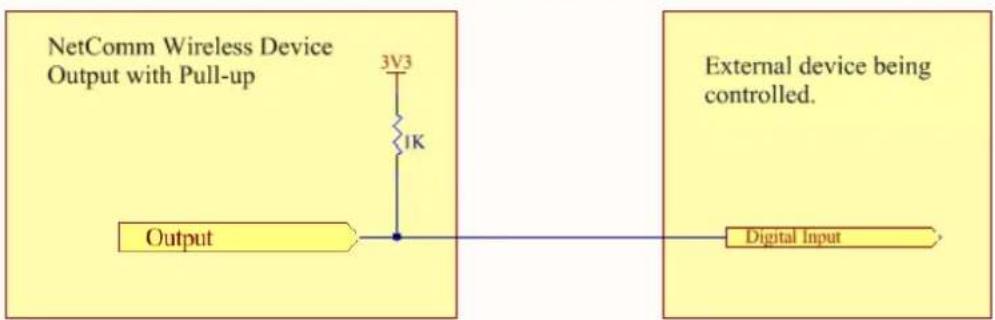 Netcomm NTC-140W-02 - Logic level Output - 1