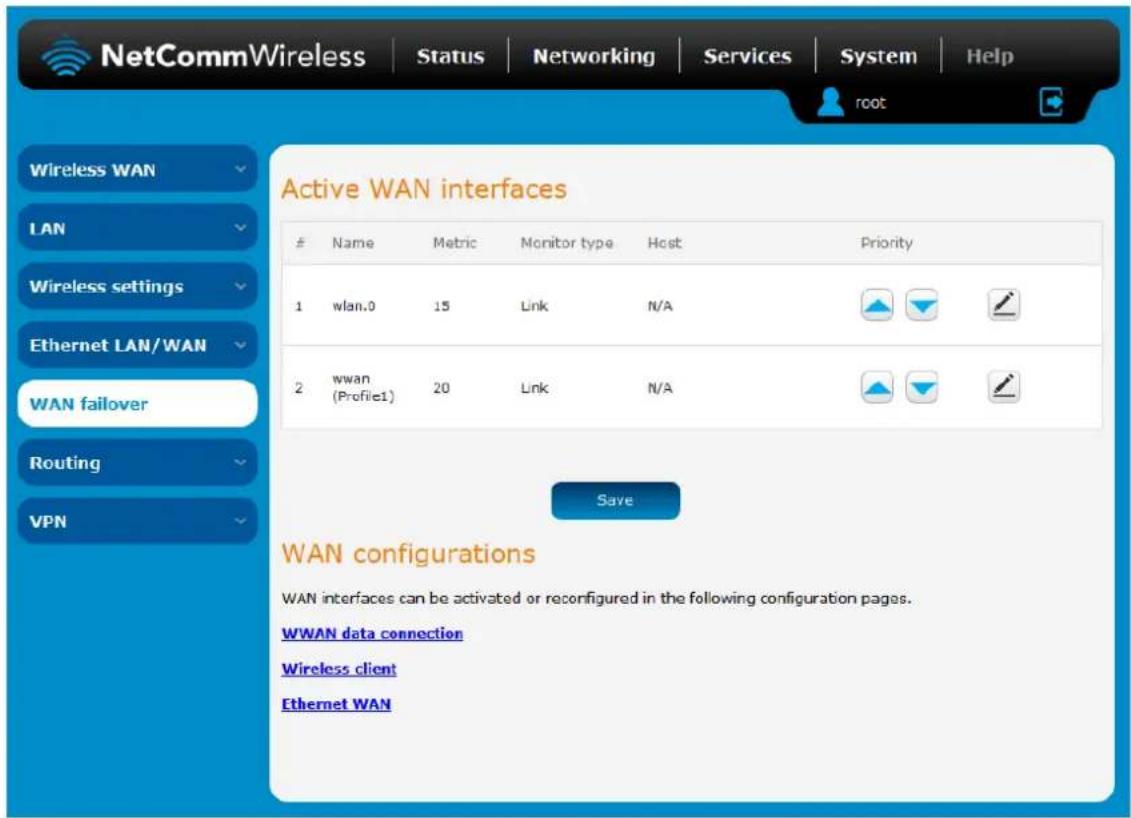 NetCommWireless | Status | Networking | Services | System | Help Wireless WAN LAN Wireless settings Ethernet LAN/WAN WAN failover Routing VPN Active WAN interfaces Name Metric Monitor type Host Priority 1 wlan.0 15 Link N/A 2 wwan (Profile1) 20 Link N/A Save WAN configurations WAN interfaces can be activated or reconfigured in the following configuration pages. WWAN data connection Wireless client Ethernet WAN