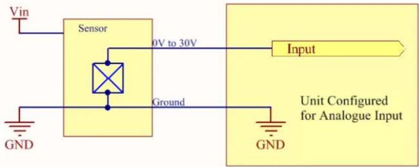 Vin Sensor 0V to 30V Ground Input Unit Configured for Analogue Input GND GND