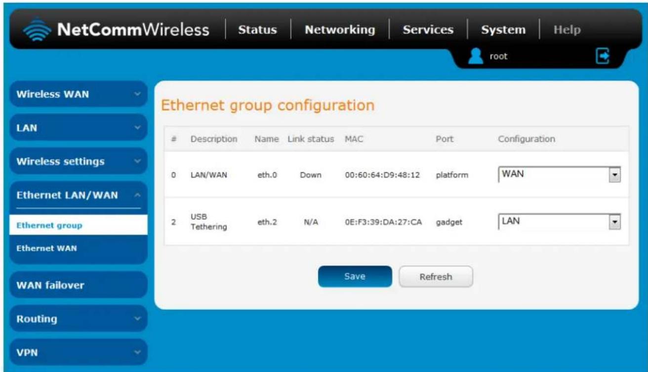 NetCommWireless | Status | Networking | Services | System | Help root Wireless WAN LAN Wireless settings Ethernet LAN/WAN Ethernet group Ethernet WAN WAN failover Routing VPN Ethernet group configuration Description Name Link status MAC Port Configuration 0 LAN/WAN eth.0 Down 00:60:64:D9:48:12 platform WAN 2 USB Tethering eth.2 N/A 0E:F3:39:DA:27:CA gadget LAN Save Refresh