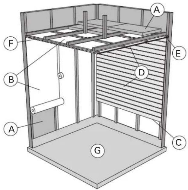 HARVIA Profi Pro L30 HRL300400 - Sauna Room Structure 2.1. Struktur der Saunakabine - 1