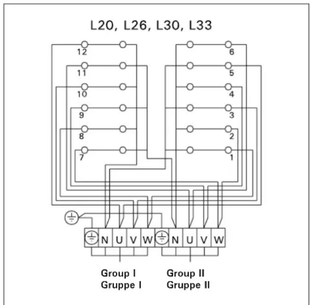 L20, L26, L30, L33 12 11 10 9 8 7 6 5 4 3 2 1 + N U V W Group I Group II Gruppe I Gruppe II