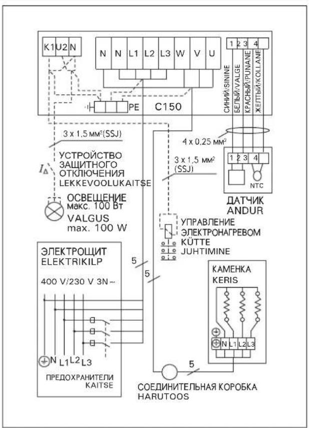 K1 U2 N N N L1 L2 L3 W V U C150 3 x 1,5 MM²(SSJ) УСТРОЙСТВО ЗАЩИТНОГО ОТКЛЮЧЕНИЯ ЛЕККЕVOOLUKAITSE ОСВЕЩЕНИЕ Макс. 100 BT VALGUS max. 100 W ЭЛЕКТРОЩИТ ELEKTRIKILP 400 V/230 V 3N~ ПРЕДОХРАНИТЕЛИ КАИТSE 4 x 0,25 MM² 3 x 1,5 MM² (SSJ) ДАТЧИК ANDUR УПРАВЛЕНИЕ ЭЛЕКТРОНАГРЕВОМ КÜТТЕ ЈУНТИМINE КАМЕНКА KERIS…