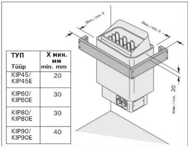 TYP Tüüp X MIN. MM min. mm KIP45/ KIP45E 20 KIP60/ KIP60E 30 KIP80/ KIP80E 30 KIP90/ KIP90E 40 Max./min. X Max./min. X Max./min. 20