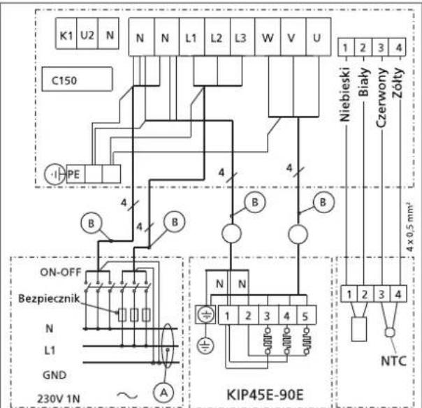 K1 U2 N N N L1 L2 L3 W V U C150 PE B 4 B ON-OFF Bezpiecznik N L1 GND 230V 1N ~ A 4 x 0.5 mm² KIP45E-90E N 1 2 3 4 5 N TC 4 1 2 3 4 Niebieski Biały Czerwony Zółty