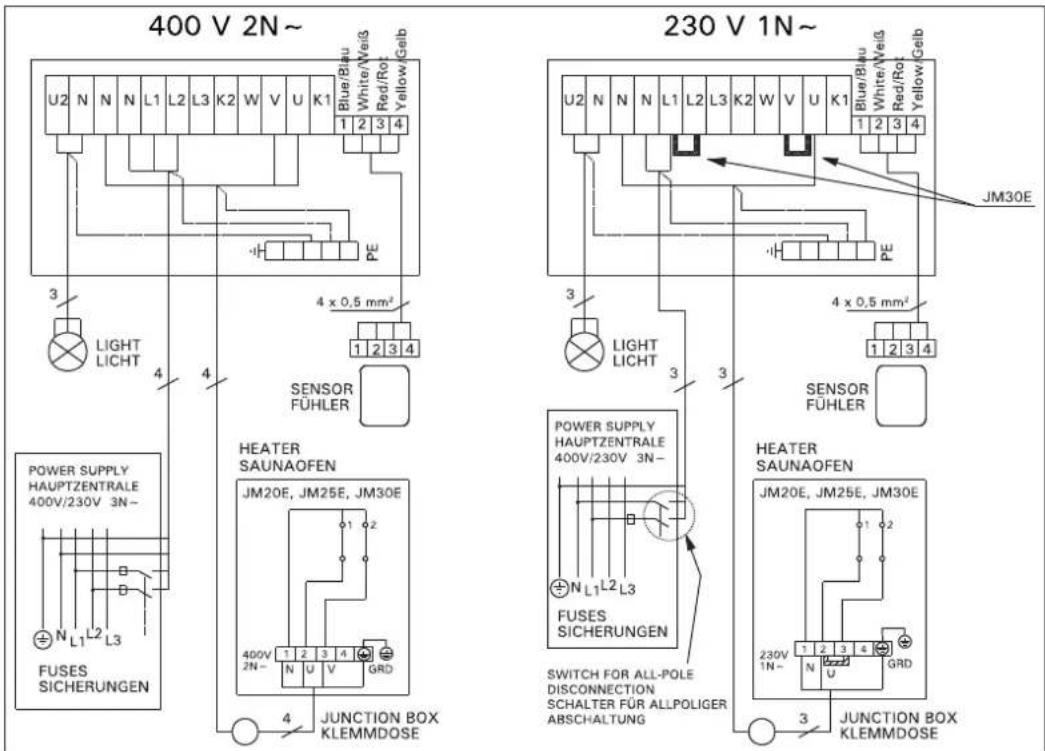 400 V 2N~ U2 N N N L1 L2 L3 K2 W V U K1 Blue/Blau White/Viβ Red/Rot Yellow Gelb 1 2 3 4 PE LIGHT LICHT 4 4 x 0,5 mm² 1 2 3 4 SENSOR FÜHLER HEATER SAUNAOFEN JM20E, JM25E, JM30E 400V 2N- N L1 L2 L3 FUSES SICHERUNGEN JUNCTION BOX KLEMMDOSE POWER SUPPLY HAUPTZENTRALE 400V/230V 3N- N L1 L2 L3 FUSES SICHE…