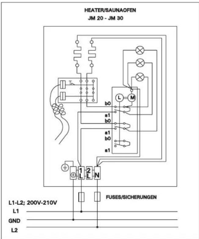 HEATER/SAUNAOFEN JM 20 - JM 30 L1-L2; 200V-210V L1 GND L2 b0 a1 b0 a1 b0 a1 1 2 N FUSES/SICHERUNGEN