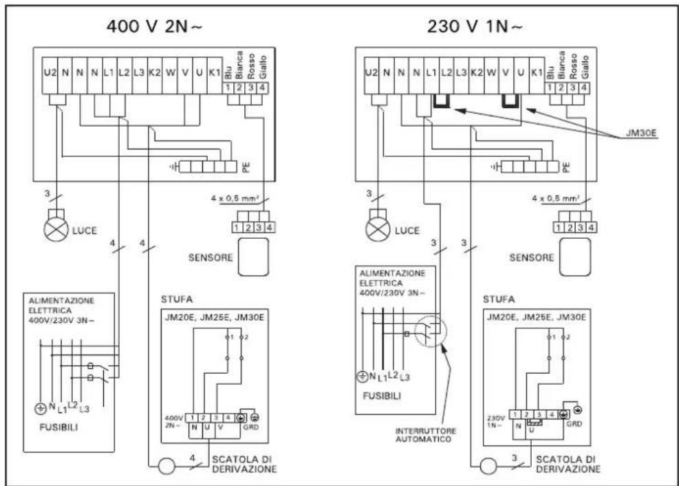 400 V 2N~ U2 N N N L1 L2 L3 K2 W V U K1 Blu Bianca Rosso Giallo 1 2 3 4 PE 3 LUCE 4 4 4 x 0,5 mm² 1 2 3 4 SENSORE ALIMENTAZIONE ELETTRICA 400V/230V 3N- FUSIBILI STUFA JM20E, JM25E, JM30E 400V 2N- N U V GRD 4 SCATOLA DI DERIVAZIONE ALIMENTAZIONE ELETTRICA 400V/230V 3N- FUSIBILI INTERRUTTORE AUTOMATICO 3 SCATOLA DI DERIVAZIONE 230V 1N- JIM20E, JM25E, JM30E Blu Bianca Rosso Giallo 1 2 3 4 PE 3 LUCE 4 x 0,5 mm² 1 2 3 4 SENSORE ALIMENTAZIONE ELETTRICA 400V/230V 3N- FUSIBILI INTERRUTTORE AUTOMATICO 3 SCATOLA DI DERIVAZIONE
