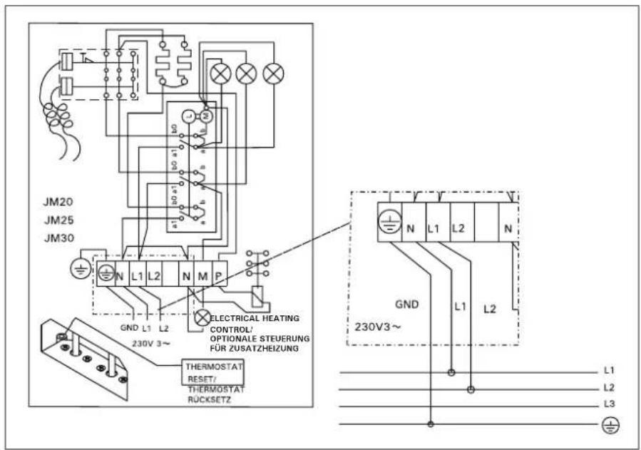 JM20 JM25 JM30 N L1 L2 N M P GND L1 L2 230V 3~ ELECTRICAL HEATING CONTROL/ OPTIONALE STEUERUNG FÜR ZUSATZHEIZUNG THERMOSTAT RESET/ THERMOSTAT RÜCKSETZ GND 230V3~ L1 L2 L3