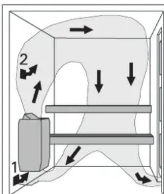 HARVIA Compact JM20 HJM202230 - Condizioni igieniche della stanza della sauna - 3