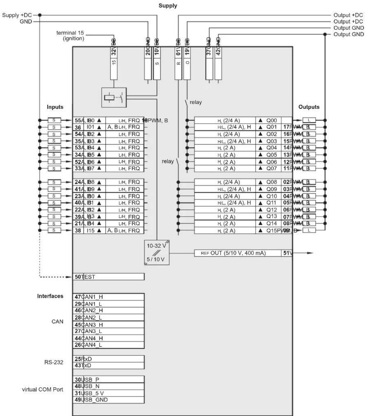 IFM CR7032 - CR7032 Technical data - 1