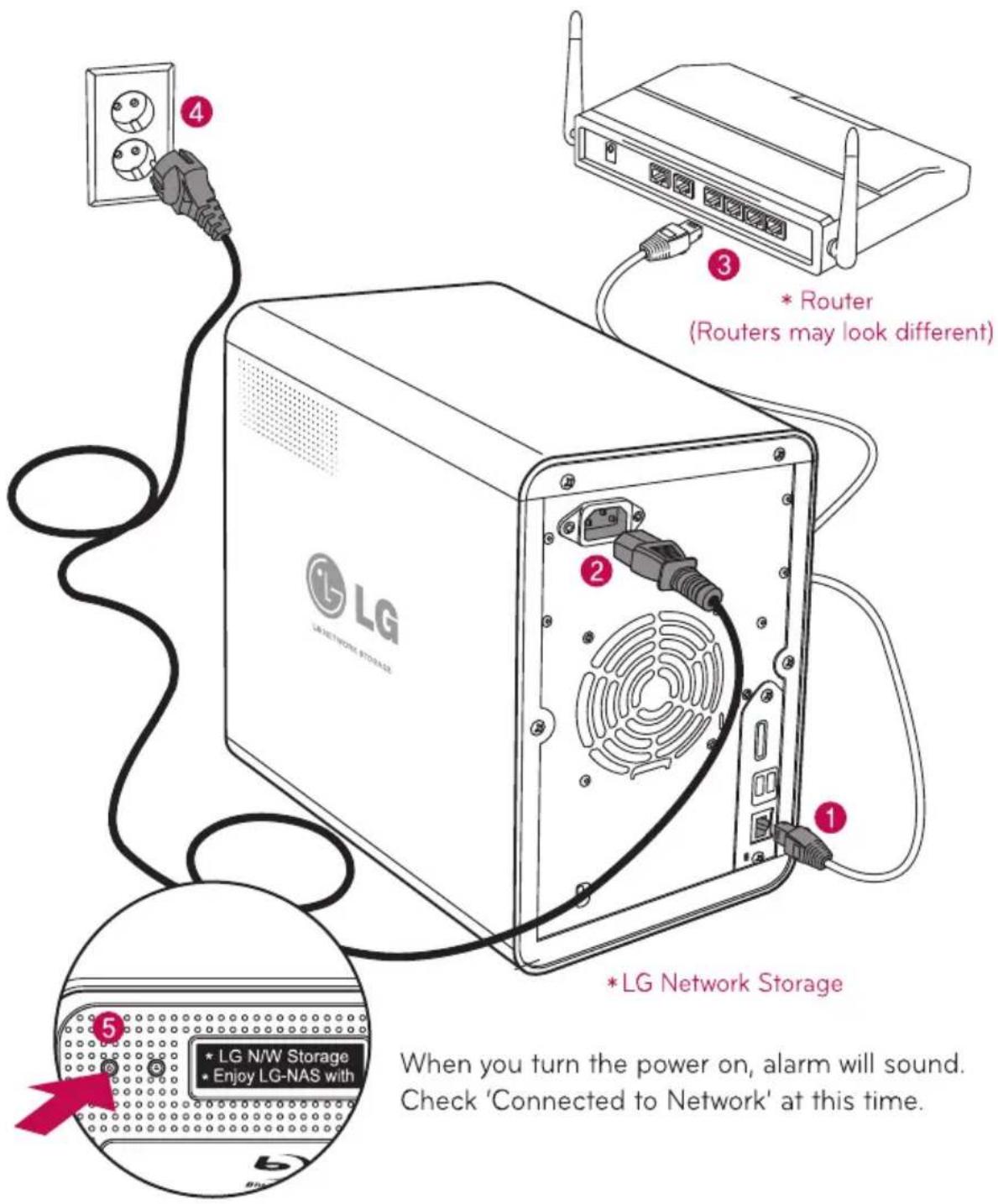 LG * LG Network Storage When you turn the power on, alarm will sound. Check 'Connected to Network' at this time. 4 3 * Router (Routers may look different) 2 1 5 * LG N/W Storage * Enjoy LG-NAS with