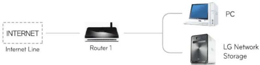 LG N4B2ND4 - For Basic Connection - 1