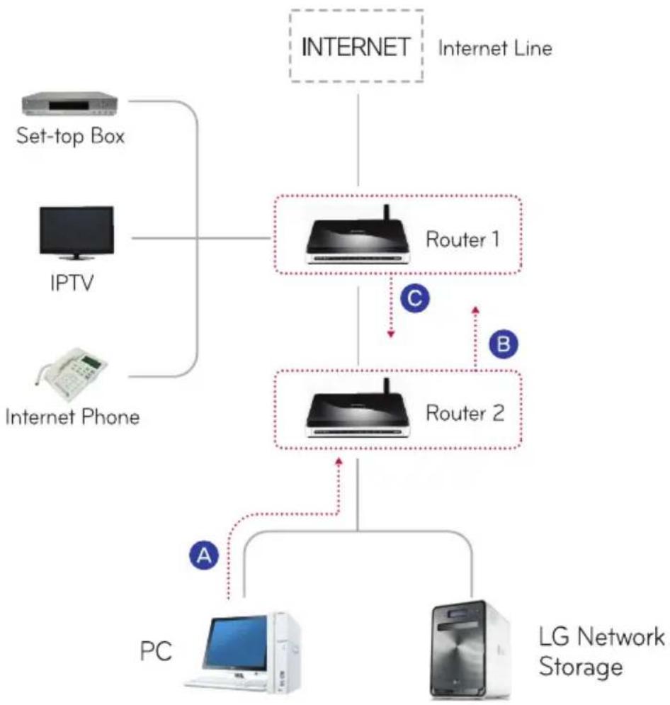 LG N4B2ND4 - For 2 Routers - 1