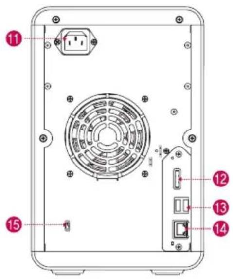 Technical diagram of a device rear panel with numbered labels pointing to internal components
