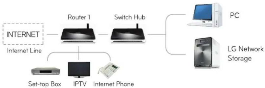 LG N4B2ND4 - For Switch Hub - 1