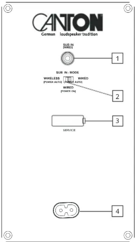 CANTON German loudspeaker tradition SUB IN [WIRED] 1 SUB IN- MODE WIRELESS [POWER AUTO] WIRED [POWER AUTO] WIRED [POWER ON] 2 SERVICE 3 4