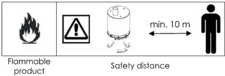 Flammable product Safety distance min. 10 m