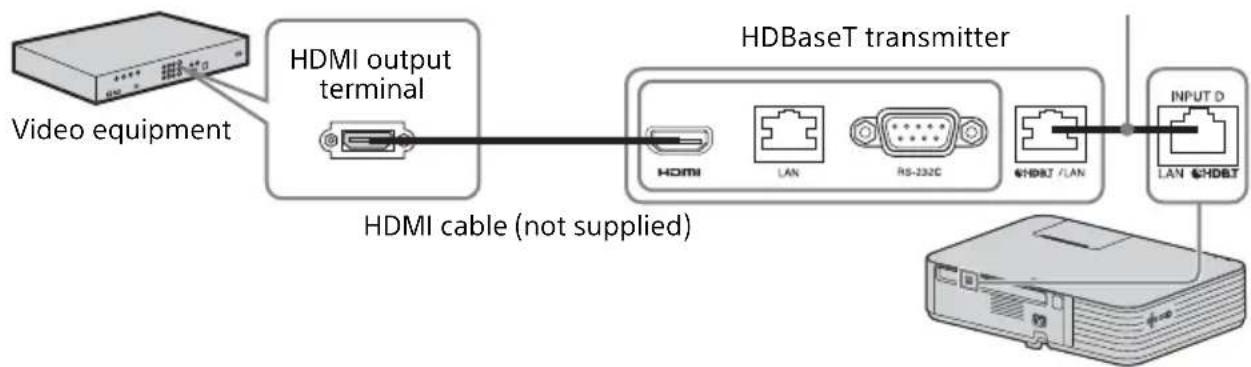 SONY VPL-PHZ11 - Connecting to the video equipment - 1
