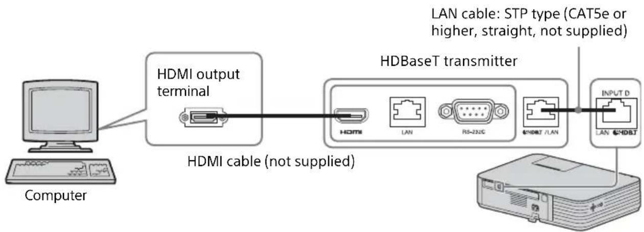 SONY VPL-PHZ11 - Connecting to the computer - 1