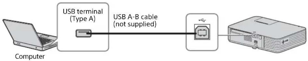 SONY VPL-PHZ11 - USB terminal (Type B) () - 1